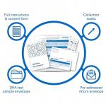 10% OFF Paternity DNA Testing